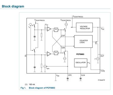 PCF8883 Block diagram